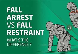 Image result for Fall Protection Tie Off Points