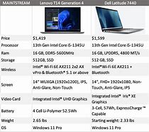 Image result for Laptop Specifications