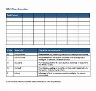 Image result for Raci Document Template