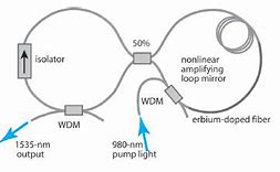 Image result for Fiber Laser kW