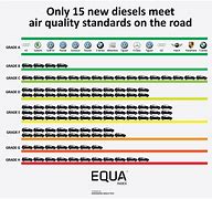Image result for Euro 6 Diesel Cars