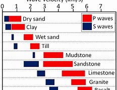 Image result for Rock Density Chart