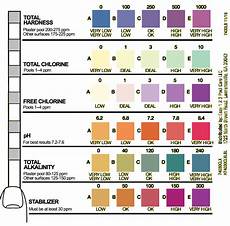How To Read A Pool Test Color Chart Clorox 174 Pool Amp Spa