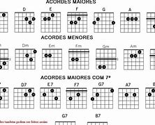 Image result for acodes