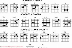 Image result for acords
