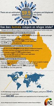 Image result for Political Refugee