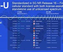 Image result for 4G Bands USA