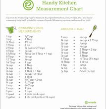 Image result for Handy Kitchen Measurments Chart