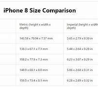 Image result for iPhone 7 vs Samsung Galaxy S2