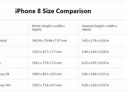 Image result for iPhone 7 vs Galaxy 7