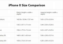 Image result for 8Plus vs iPhone 7 Plus