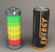 Image result for Battery Concept Image Free