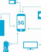 Image result for China 5G Chart