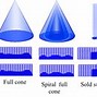 Image result for Fan Nozzle Spray Pattern