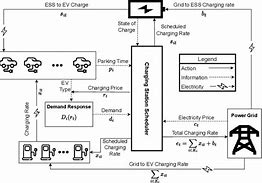 Image result for Second Life Battery