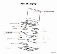 Image result for Lenovo Laptop Parts Diagram