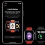 Image result for Apple Watch OS Design Guide