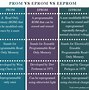 Image result for Prom Eprom EEPROM Differnce in Table