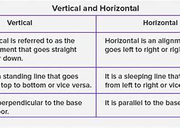 Image result for Vertical Horizontal