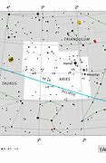 Image result for List of Constellations