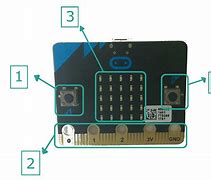 Image result for Micro Bit Hardware