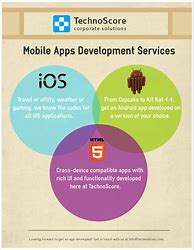 Image result for Mobile App Development