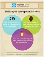 Image result for Mobile-App Service