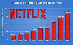 Image result for Netflix Subscriber Count Chart