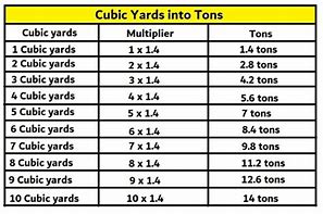 Image result for Tons per Cubic Yard