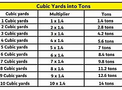 Image result for Convert Cubic Yards to Tons