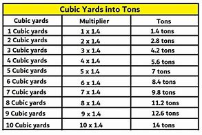 Image result for Cubic Yard Ton Conversion