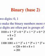 Image result for Binary Base 2