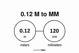 Image result for 12 Meters Looks Like