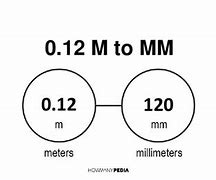 Image result for What Is Millimeter