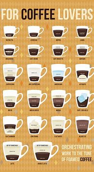 Image result for Different Types of Coffee Drinks