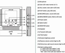 Image result for Aiphone Master Station Kit