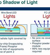 Image result for Micro LED Chip Bonding