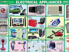 Image result for Home Appliances Chart