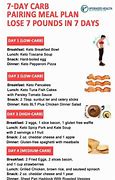 Image result for Carb Cycling Meal Plan for Women