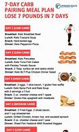 Image result for Carb Cycling Meal Plan Female