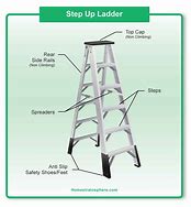 Image result for A Type Ladder