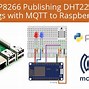 Image result for Esp32 Pin Map
