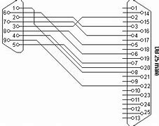 Image result for DB9 to DB25 Serial Cable Pinout