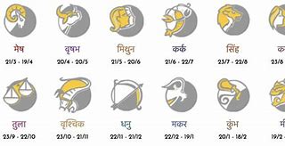 Image result for Indian Zodiac
