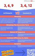 Image result for Difference Between Arithmetic and Geometric Sequence