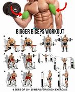 Image result for Average Build Bicep