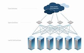 Image result for Cloud Data Center Diagram