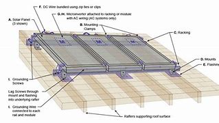 Image result for Solar Panel Roof Layout