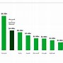Image result for Microsoft Gaming Market Share