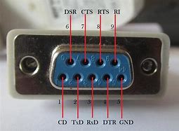 Image result for Serial Communication RS232